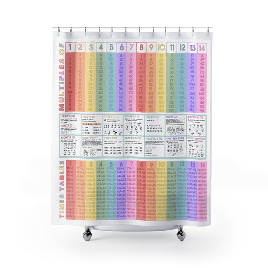 Learning to Multiply Shower Curtain