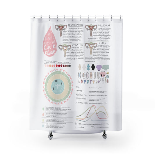 Female Menstrual Cycle Shower Curtain